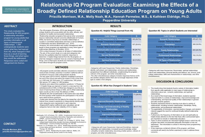 program evaluation poster